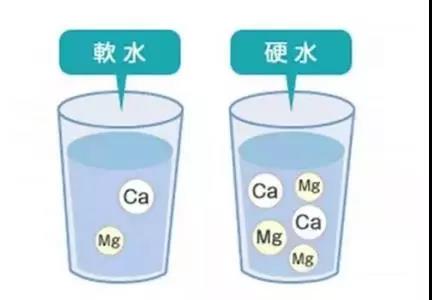 如何區(qū)分軟水硬水？
