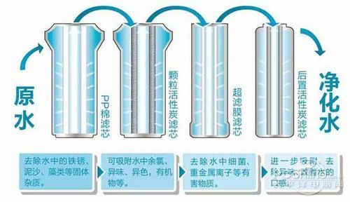 要不要拒絕污染水，裝不裝凈水器，健康飲水由你自己做主！