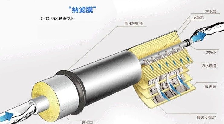 純凈水太純不好？我們到底要不要選擇反滲透凈水器？