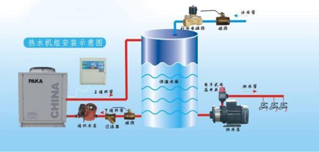 空氣能的四大核心構(gòu)件是什么？