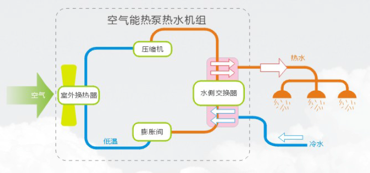 空氣能熱泵機組使用前要注意什么？