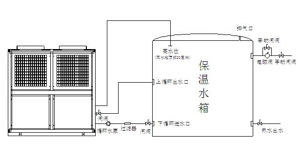 空氣能熱泵機組日常維護注意事項有哪些？