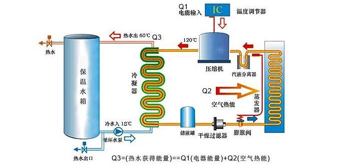 空氣能機(jī)組需定期檢查什么？