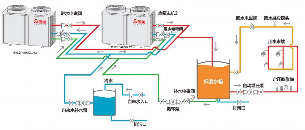 空氣能熱泵冬季不制熱怎么辦？