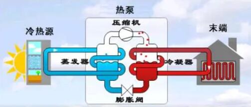 空氣能熱泵冬季正確防凍方法！